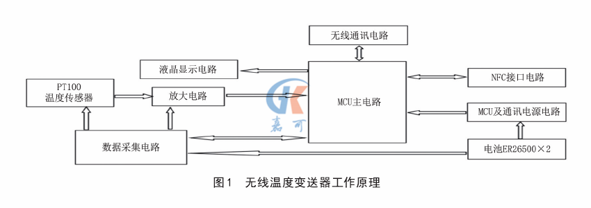 無(wú)線(xiàn)溫度圖1.png